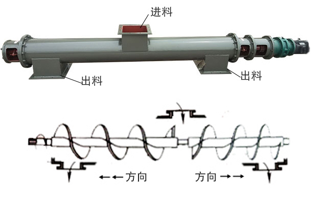 中間進(jìn)料、兩端出料