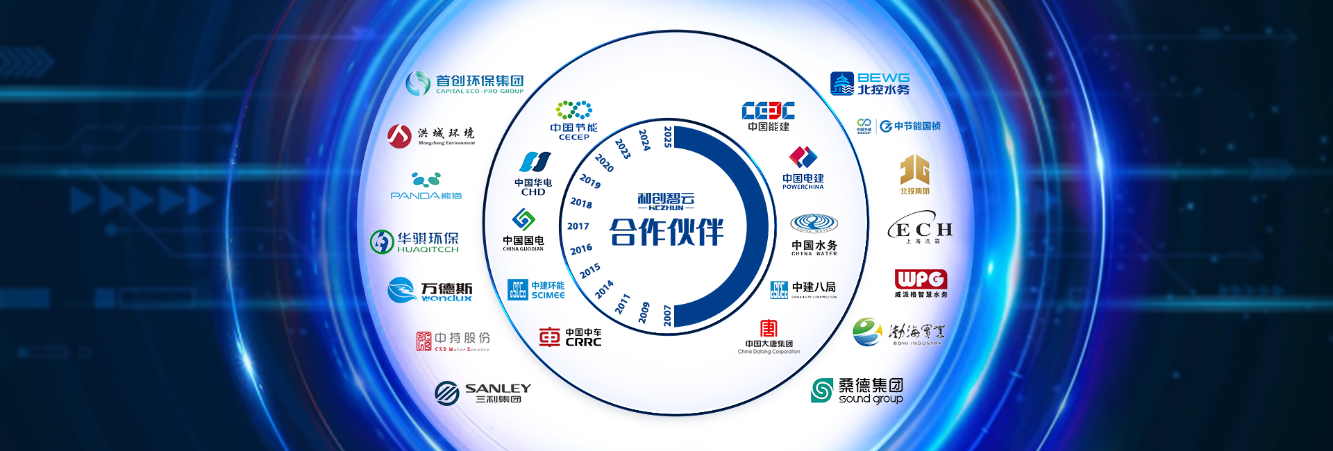 輸送量是相同直徑傳統(tǒng)輸送的1.5倍